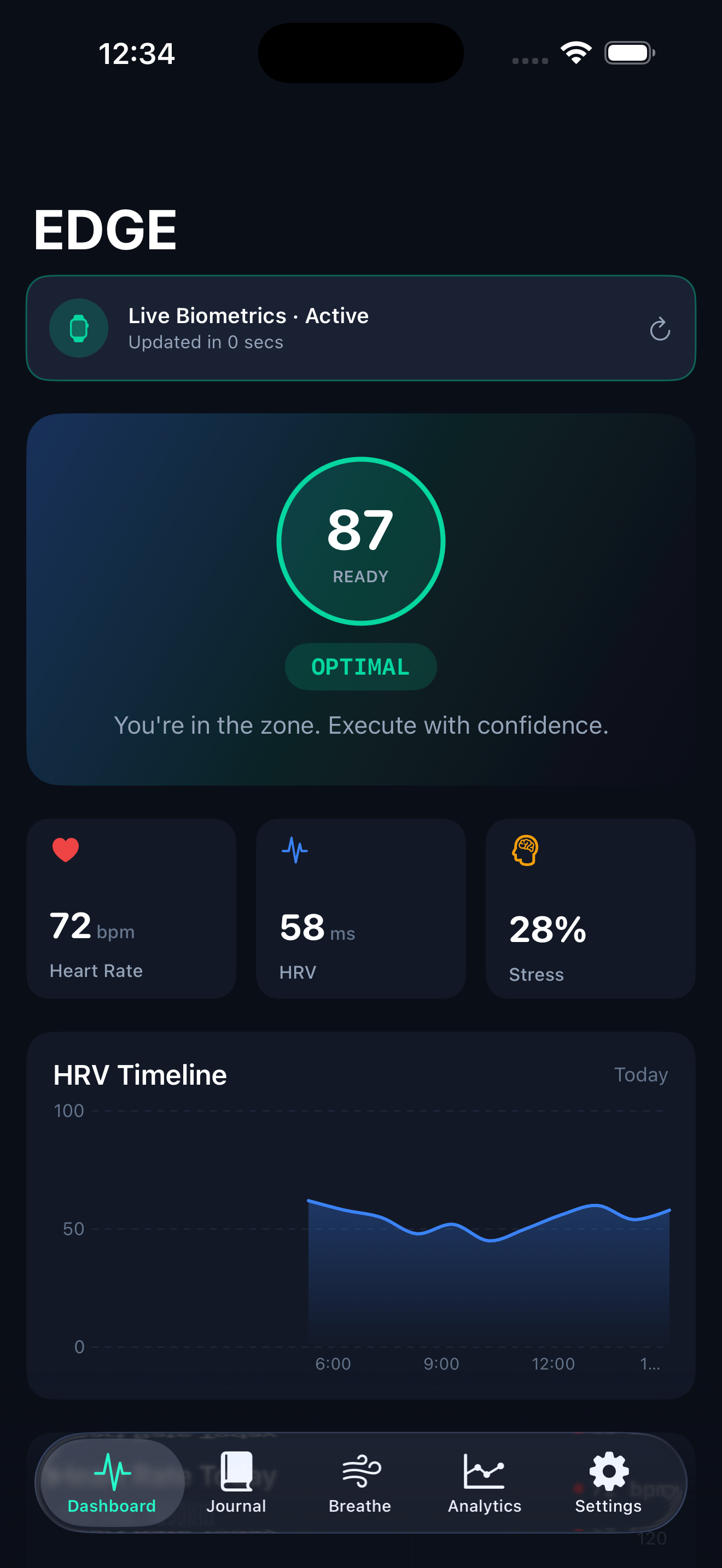 EdgeNode live readiness screen showing HRV, stress, and performance state